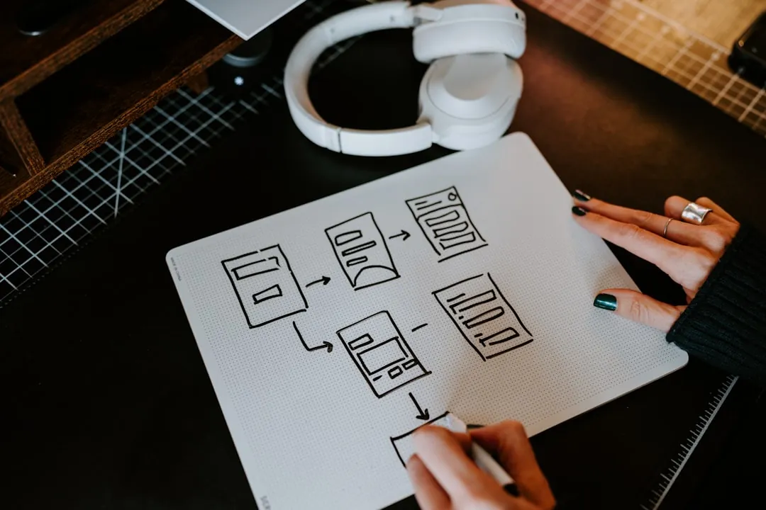 Skizzierter Workflow auf Papier als Symbol fuer sinnvolle Digitalisierungsprojekte