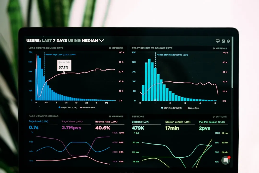 Dashboard mit Kennzahlen fuer digitalisierte Prozesse und Workflow-Automatisierung